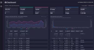 Using GoAccess to Monitor Multiple Websites at Once