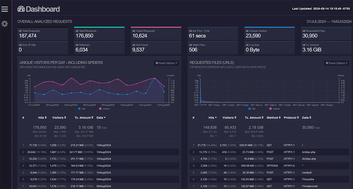 GoAccess Monitoring Dashboard